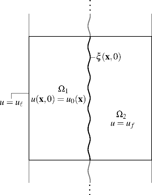 Figure 3 for Multiphysics discovery with moving boundaries using Ensemble SINDy and Peridynamic Differential Operator