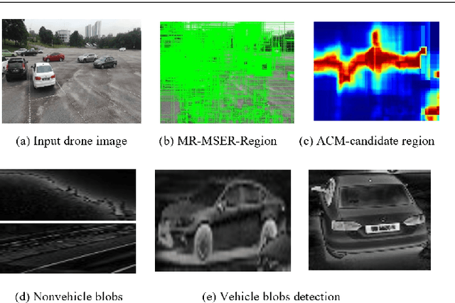 Figure 1 for Robust and Fast Vehicle Detection using Augmented Confidence Map