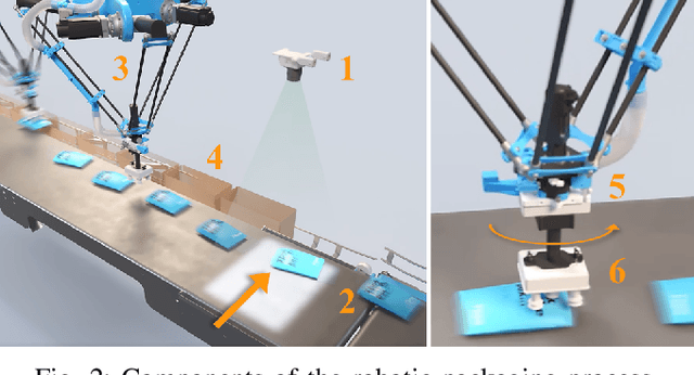 Figure 2 for Robotic Packaging Optimization with Reinforcement Learning