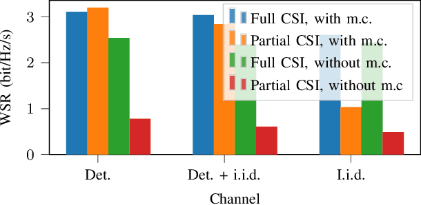 Figure 4 for RISnet: A Domain-Knowledge Driven Neural Network Architecture for RIS Optimization with Mutual Coupling and Partial CSI