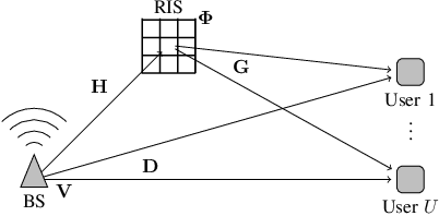 Figure 1 for RISnet: A Domain-Knowledge Driven Neural Network Architecture for RIS Optimization with Mutual Coupling and Partial CSI