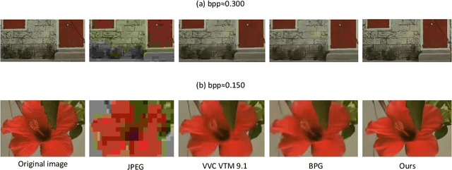 Figure 2 for Exploring Effective Mask Sampling Modeling for Neural Image Compression