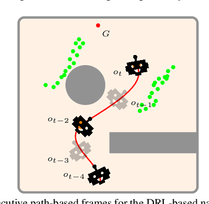 Figure 2 for PathRL: An End-to-End Path Generation Method for Collision Avoidance via Deep Reinforcement Learning