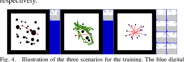 Figure 4 for PathRL: An End-to-End Path Generation Method for Collision Avoidance via Deep Reinforcement Learning