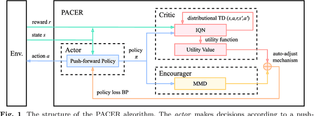 Figure 1 for PACER: A Fully Push-forward-based Distributional Reinforcement Learning Algorithm