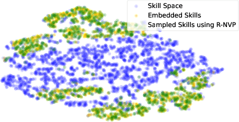 Figure 3 for Residual Skill Policies: Learning an Adaptable Skill-based Action Space for Reinforcement Learning for Robotics