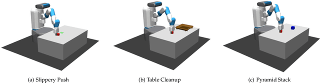 Figure 4 for Residual Skill Policies: Learning an Adaptable Skill-based Action Space for Reinforcement Learning for Robotics