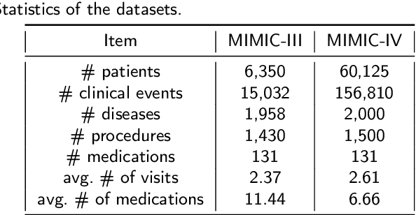 Figure 2 for Dual-Granularity Medication Recommendation Based on Causal Inference