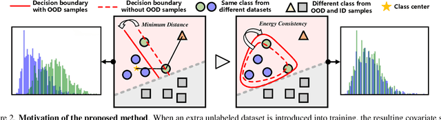 Figure 3 for Uncertainty-Aware Optimal Transport for Semantically Coherent Out-of-Distribution Detection