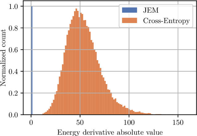 Figure 1 for Non-Generative Energy Based Models