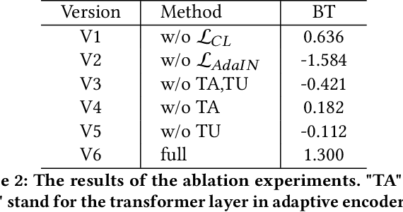 Figure 4 for Painterly Image Harmonization using Diffusion Model