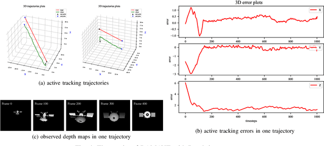 Figure 4 for On Deep Recurrent Reinforcement Learning for Active Visual Tracking of Space Noncooperative Objects
