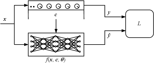 Figure 1 for End-to-End Amp Modeling: From Data to Controllable Guitar Amplifier Models