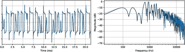 Figure 4 for End-to-End Amp Modeling: From Data to Controllable Guitar Amplifier Models
