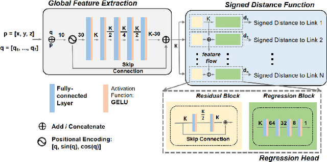Figure 2 for Differentiable Robot Neural Distance Function for Adaptive Grasp Synthesis on a Unified Robotic Arm-Hand System