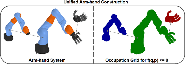 Figure 4 for Differentiable Robot Neural Distance Function for Adaptive Grasp Synthesis on a Unified Robotic Arm-Hand System