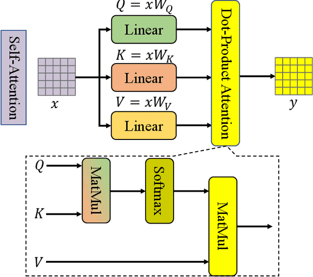 Figure 4 for Multi-scale Recurrent LSTM and Transformer Network for Depth Completion
