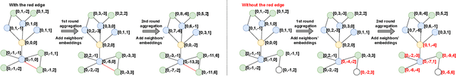 Figure 1 for USER: Unsupervised Structural Entropy-based Robust Graph Neural Network