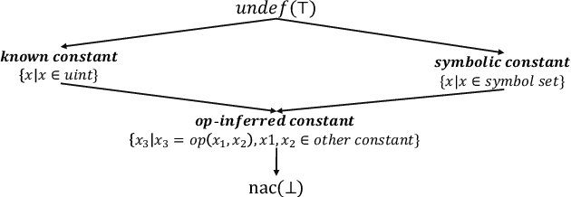 Figure 4 for SoD$^2$: Statically Optimizing Dynamic Deep Neural Network