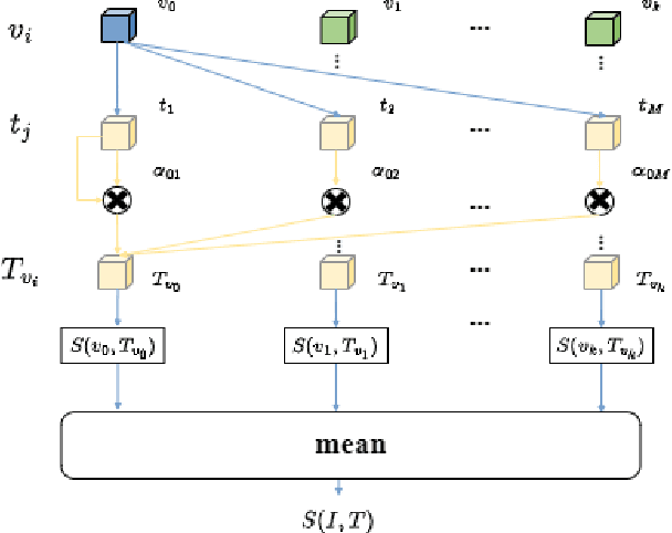 Figure 4 for Asymmetric Cross-Scale Alignment for Text-Based Person Search