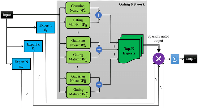 Figure 1 for Video Relationship Detection Using Mixture of Experts