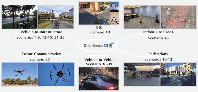 Figure 3 for DeepSense 6G: A Large-Scale Real-World Multi-Modal Sensing and Communication Dataset