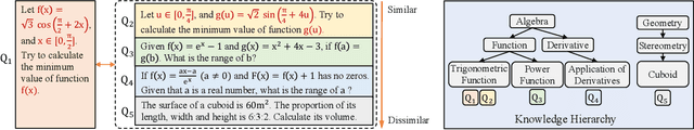 Figure 1 for Towards a Holistic Understanding of Mathematical Questions with Contrastive Pre-training