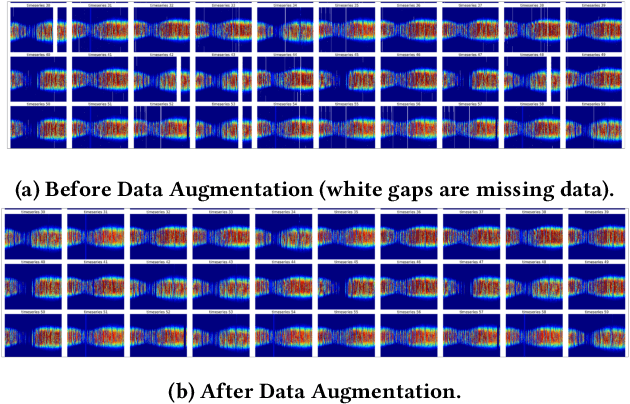 Figure 4 for Spatio-Temporal Denoising Graph Autoencoders with Data Augmentation for Photovoltaic Timeseries Data Imputation