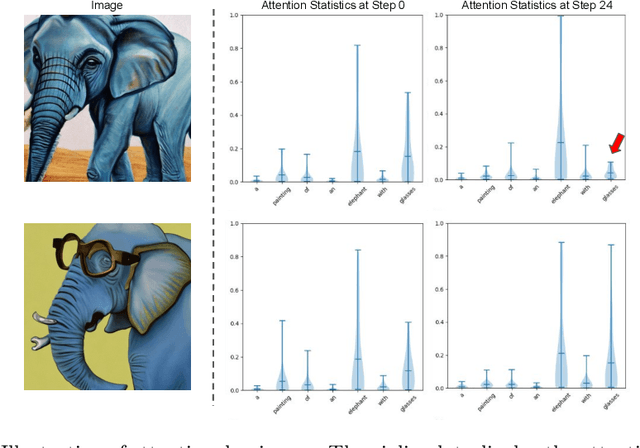 Figure 3 for Enhancing Semantic Fidelity in Text-to-Image Synthesis: Attention Regulation in Diffusion Models