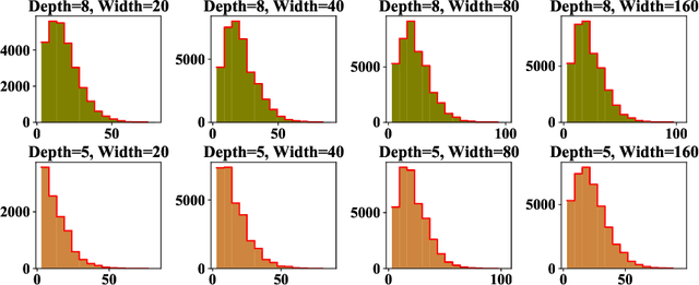 Figure 3 for Deep ReLU Networks Have Surprisingly Simple Polytopes