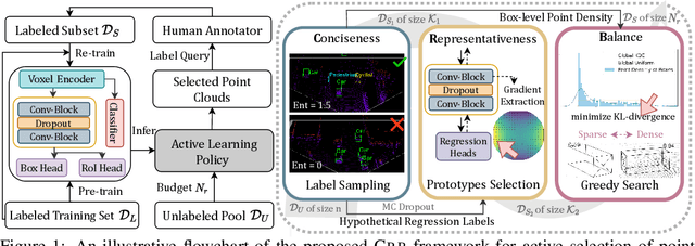 Figure 1 for Exploring Active 3D Object Detection from a Generalization Perspective