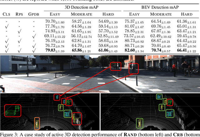 Figure 3 for Exploring Active 3D Object Detection from a Generalization Perspective