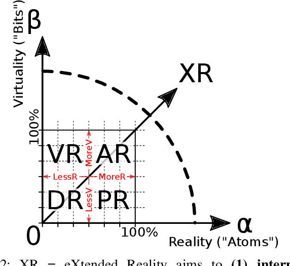 Figure 2 for Beyond the Metaverse: XV (eXtended meta/uni/Verse)