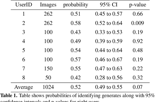 Figure 2 for Evaluating clinical diversity and plausibility of synthetic capsule endoscopic images