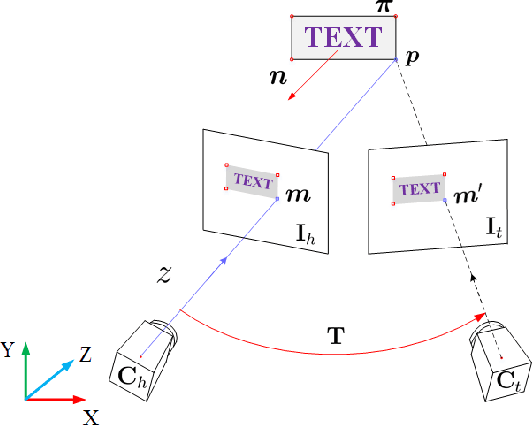 Figure 3 for TextSLAM: Visual SLAM with Semantic Planar Text Features