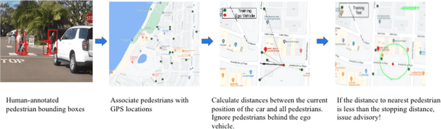 Figure 4 for Pedestrian Behavior Maps for Safety Advisories: CHAMP Framework and Real-World Data Analysis