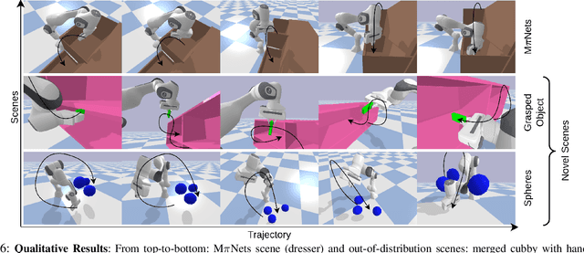 Figure 4 for EDMP: Ensemble-of-costs-guided Diffusion for Motion Planning