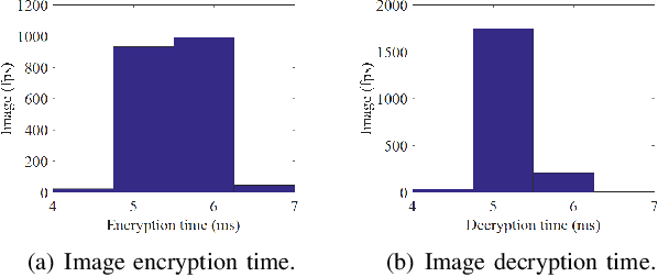 Figure 2 for Secure Control of Networked Inverted Pendulum Visual Servo System with Adverse Effects of Image Computation (Extended Version)