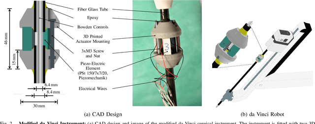 Figure 2 for A Modified da Vinci Surgical Instrument for OCE based Elasticity Estimation with Deep Learning
