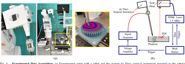 Figure 3 for A Modified da Vinci Surgical Instrument for OCE based Elasticity Estimation with Deep Learning