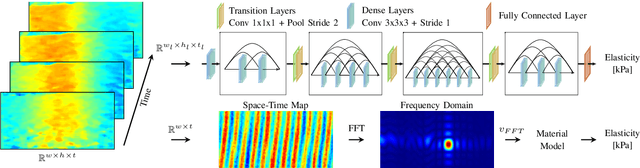 Figure 4 for A Modified da Vinci Surgical Instrument for OCE based Elasticity Estimation with Deep Learning