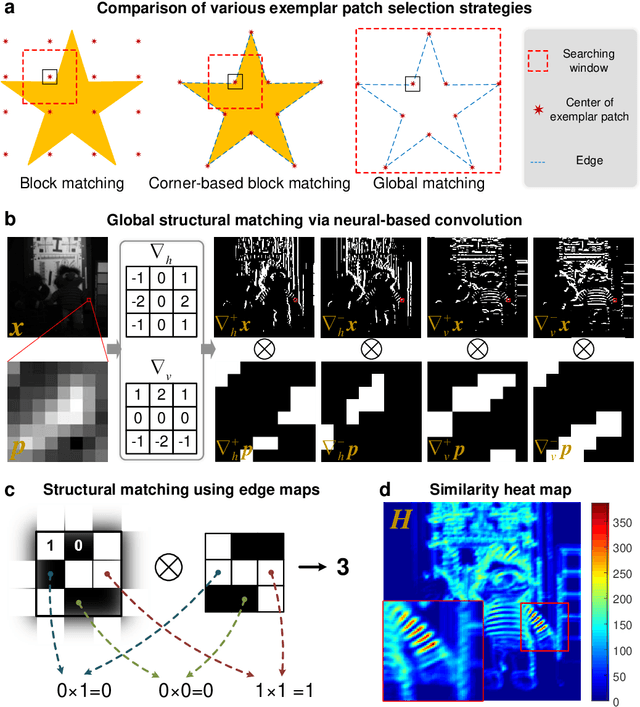 Figure 1 for Large-scale Global Low-rank Optimization for Computational Compressed Imaging