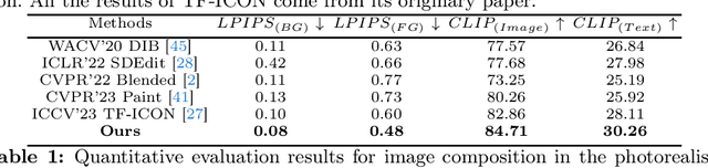Figure 2 for PrimeComposer: Faster Progressively Combined Diffusion for Image Composition with Attention Steering