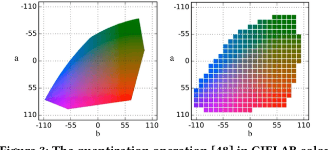 Figure 3 for Brighten-and-Colorize: A Decoupled Network for Customized Low-Light Image Enhancement