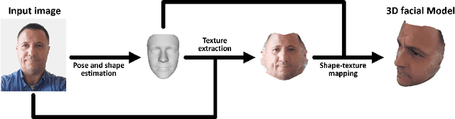 Figure 1 for 3D Face Reconstruction: the Road to Forensics