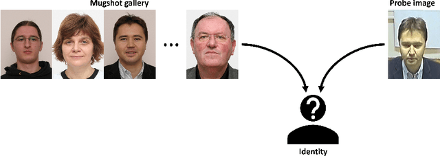 Figure 3 for 3D Face Reconstruction: the Road to Forensics