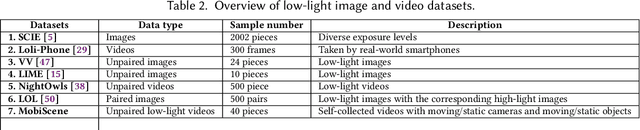 Figure 4 for AdaEnlight: Energy-aware Low-light Video Stream Enhancement on Mobile Devices