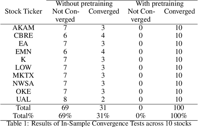 Figure 2 for Linear pretraining in recurrent mixture density networks