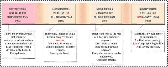 Figure 4 for Sudowoodo: a Chinese Lyric Imitation System with Source Lyrics
