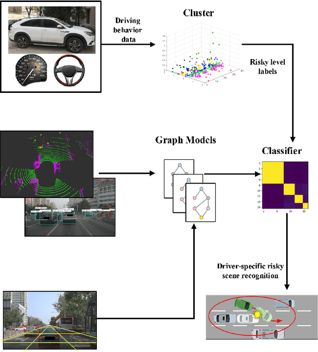 Figure 1 for Driver-Specific Risk Recognition in Interactive Driving Scenarios using Graph Representation